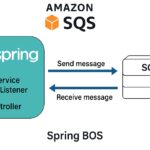 Amazon SQS with Spring Boot Using Spring Cloud AWS