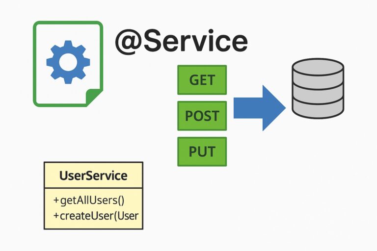Using @Service Annotation in Spring Boot: A Detailed Guide