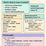 Java 17 Switch Statement: Pattern Matching and Expression Support