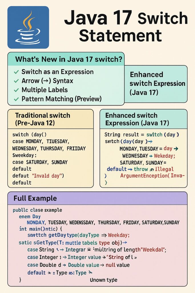 Java 17 Switch Statement: Pattern Matching and Expression Support