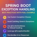 Spring Boot Exception Handling Best Practices with Real-World Example