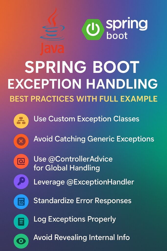 Spring Boot Exception Handling Best Practices with Real-World Example