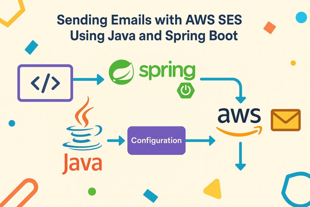 Sending Emails with AWS SES Using Java and Spring Boot – A Complete Guide