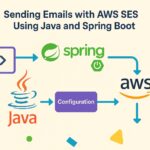 Sending Emails with AWS SES Using Java and Spring Boot – A Complete Guide