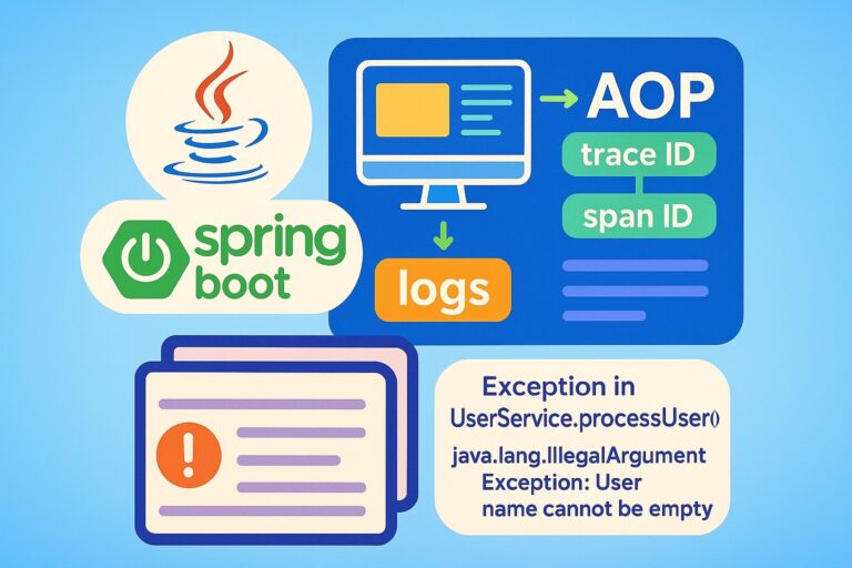 End to End Logging in Spring Boot with Sleuth…