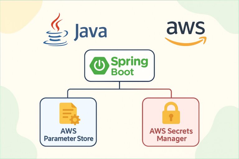 How to use AWS SSM Parameter Store and AWS Secrets Manager from Spring Boot and Java