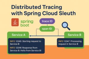 Distributed Tracing Made Easy with Spring Cloud Sleuth: A Complete Example
