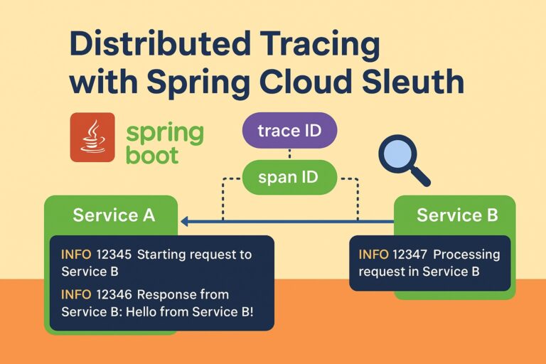 Distributed Tracing Made Easy with Spring Cloud Sleuth: A…