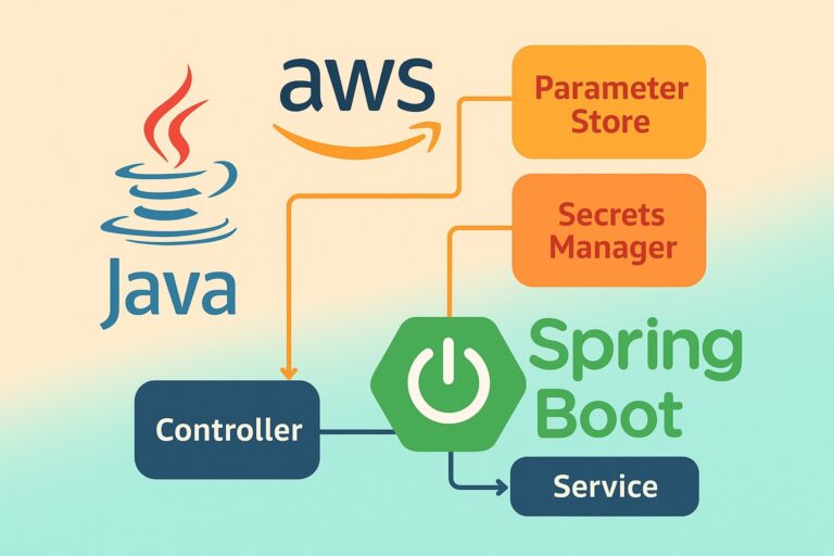 Spring Cloud AWS and AWS SSM Parameter Store and AWS Secrets Manager from Spring Boot and Java